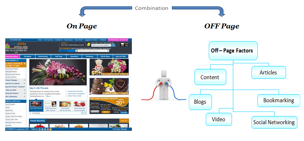 On-page-vs-off-page-seo